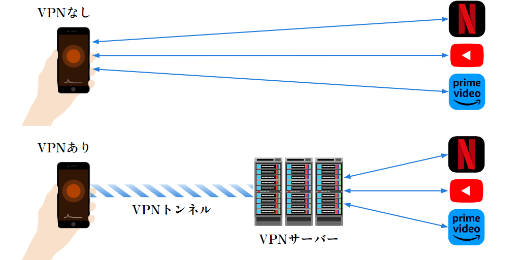 VPNを簡単にわかりやすく示した図